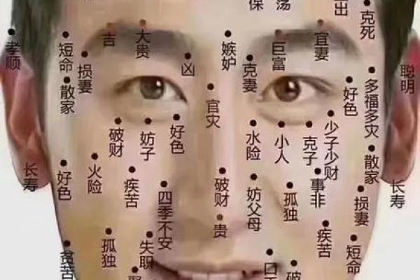 痣相与命运的关系解析