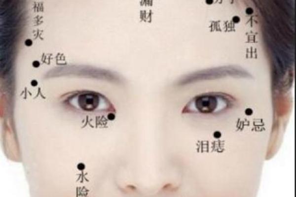 痣相与命运的关系解析
