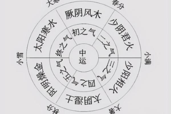 如何从天干三奇看个人运势的变化