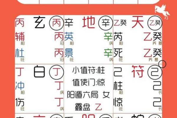 如何从天干三奇看个人运势的变化