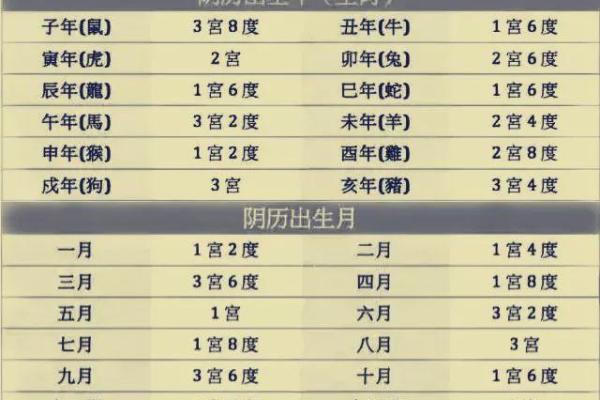 免费生辰八字分析，探索你的运势与未来