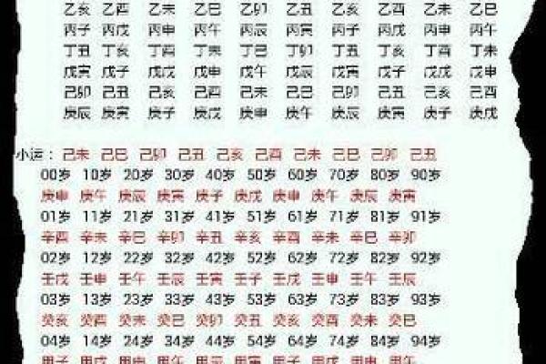 利用免费命理测算，洞悉未来的运势和挑战