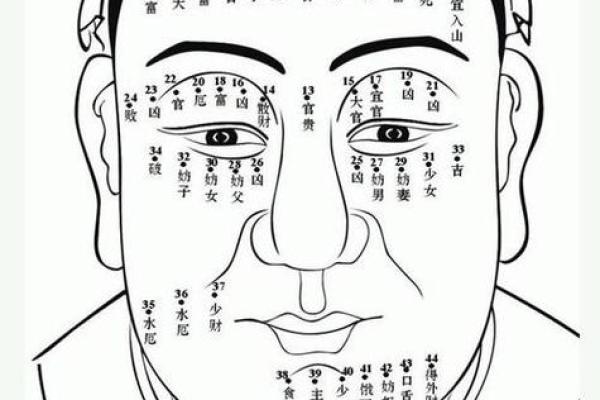 痣相贱到底是吉还是凶？