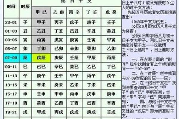 免费生辰八字命运分析，了解你的运势变化