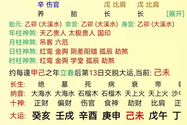 免费生辰八字命运分析，了解你的运势变化