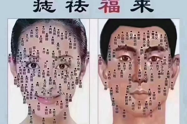 探索痣相算命的历史与现代解读