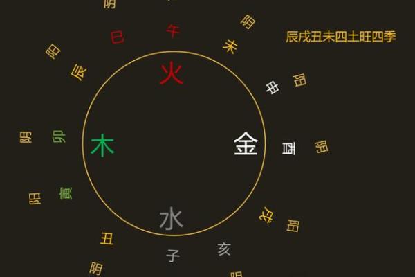 景五行属性解析及其在命理中的应用
