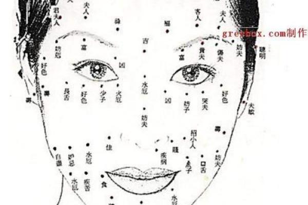 女性面相揭秘：从五官看女人的运势和情感