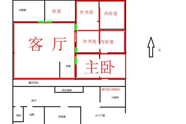 属鸡家庭的最佳家居风水布局与禁忌
