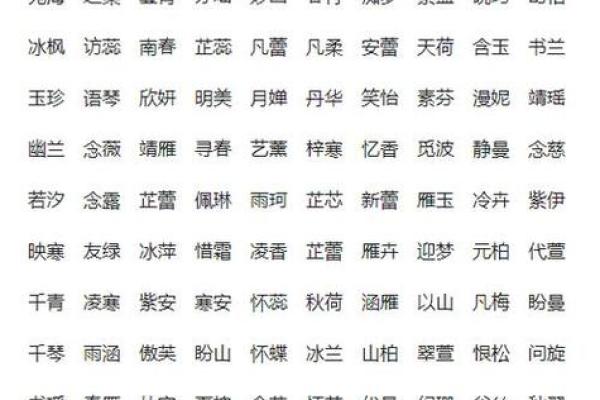 适合女宝宝起名字的精选字眼推荐