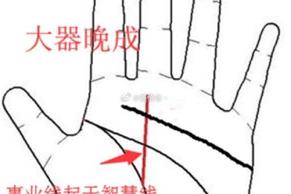 右手手相解析：揭示你的性格与命运走势