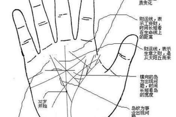 右手手相解析：揭示你的性格与命运走势