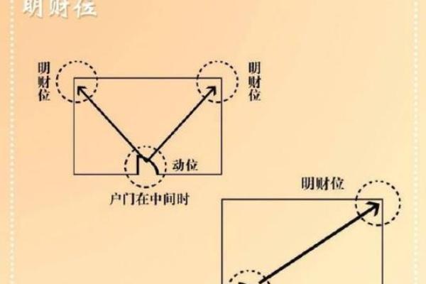卧室招财风水摆件摆放位置的秘诀
