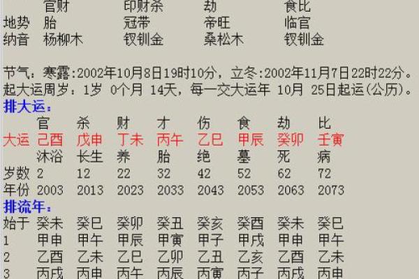 八字中羊刃的含义及其对命运的影响解析
