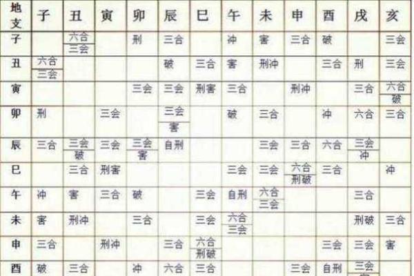 生辰八字的意义与应用解析