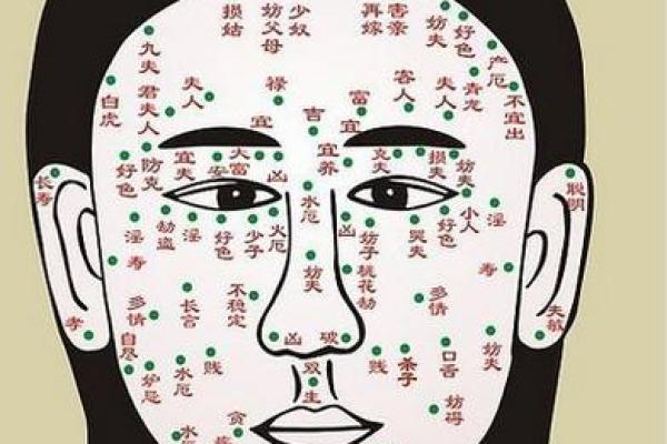 女性面部痣的吉凶与命运解读
