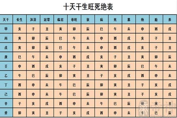 八字命理：哪些八字的人越活越美丽？