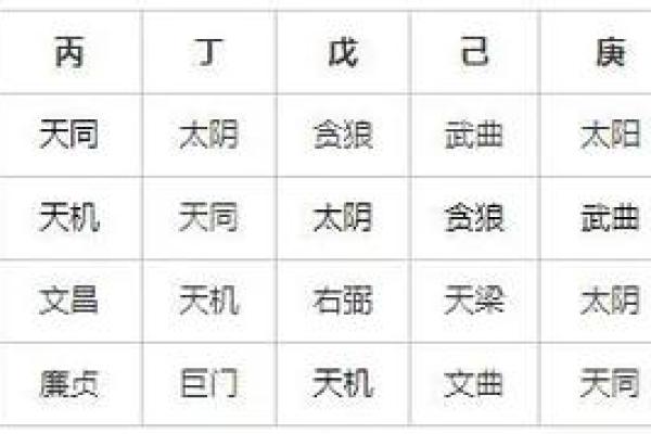 如何利用天干四化表提升命理预测准确性