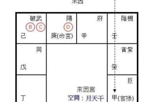 如何利用天干四化表提升命理预测准确性