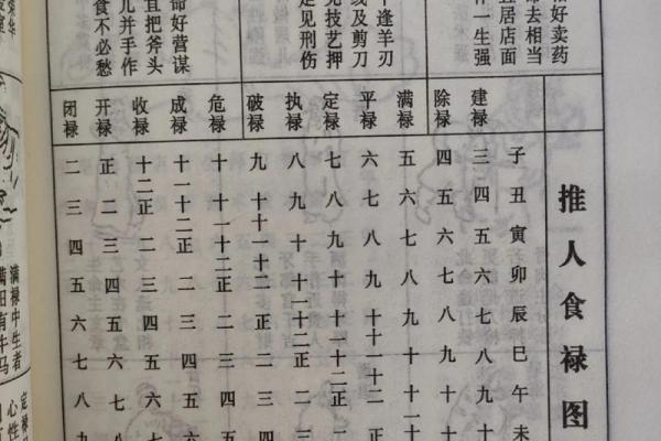 八字强弱对命运的影响：哪种更有利于人生发展