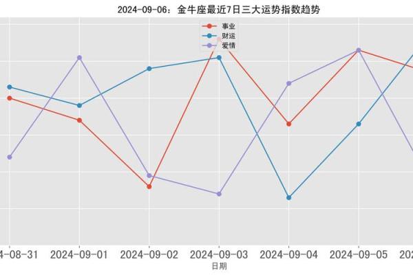 金牛座今日运势解析：工作与生活的完美平衡