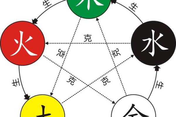 解读天干三奇：命理中的神秘符号