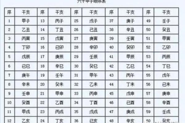 理解天干地支换算技巧及实际运用