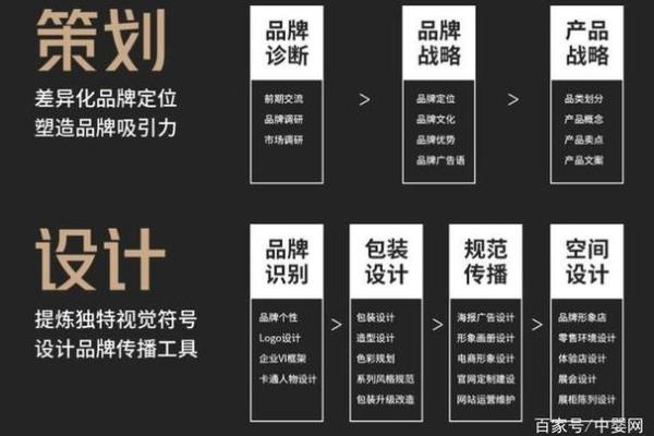 成功品牌背后的名字设计秘诀