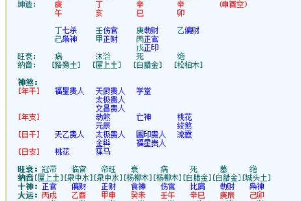 轻松免费查八字排盘，了解个人运势