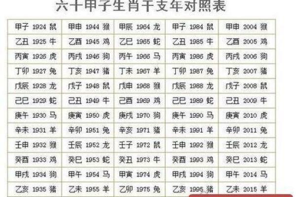 解密地支的六十甲子及其数量