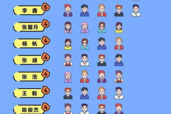 免费宝宝起名平台 大数据分析帮你选最佳名字