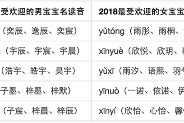 免费宝宝起名平台 大数据分析帮你选最佳名字