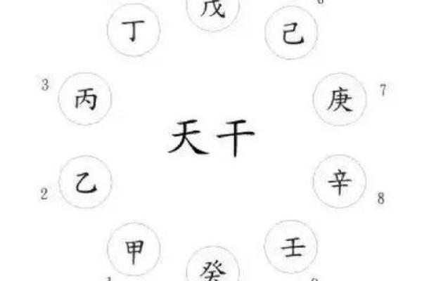 日天干的计算方法与步骤详解