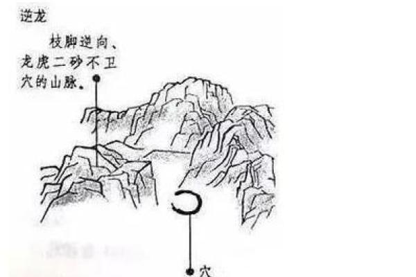 风水寻龙之道：如何判断吉凶