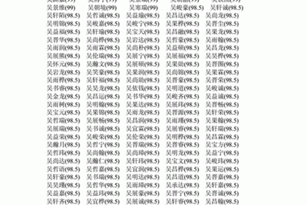 免费名字打分网帮你挑选吉祥名字