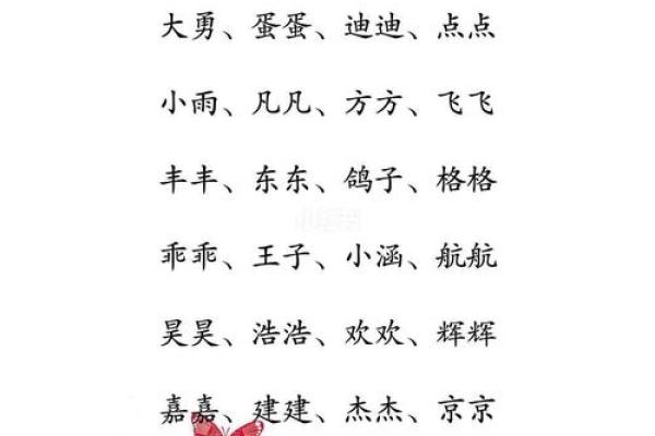 猴宝宝名字大全：适合不同性格的命名建议