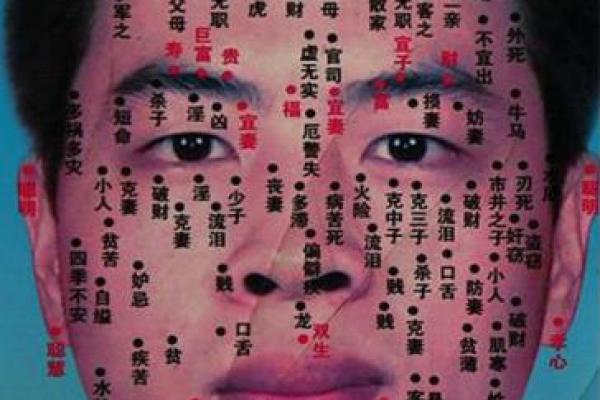 痣相解读：如何通过痣的位置了解个人命运