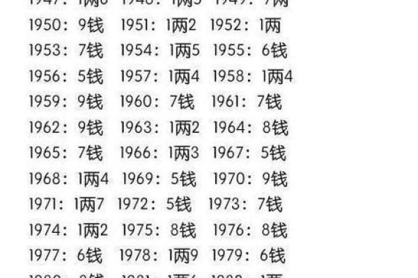 免费算命生辰八字，探索你的人生运势密码