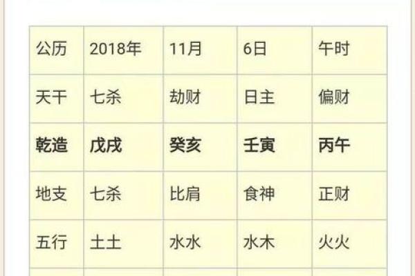免费算命生辰八字，探索你的人生运势密码