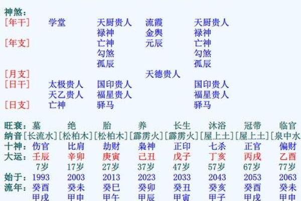 合婚八字测算：如何通过八字匹配分析婚姻的和谐与未来