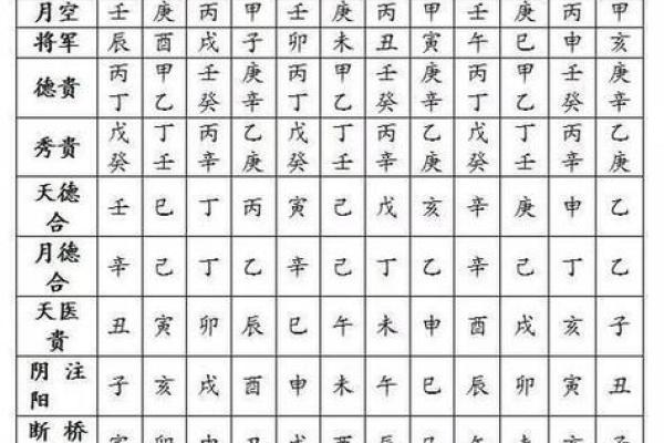 合婚八字测算：如何通过八字匹配分析婚姻的和谐与未来