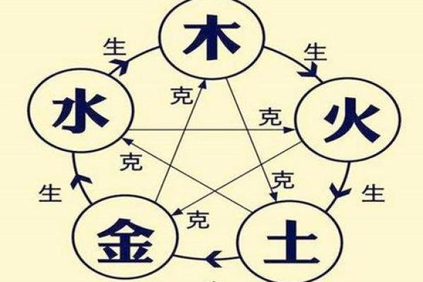 如何根据生辰八字为宝宝取名字，实现五行平衡与命理相合