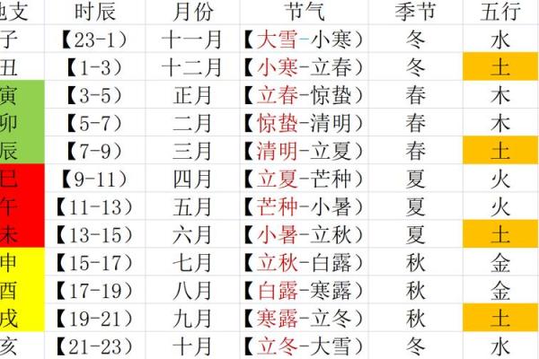 地支与五行的关系解析：深入探讨十二地支的五行属性