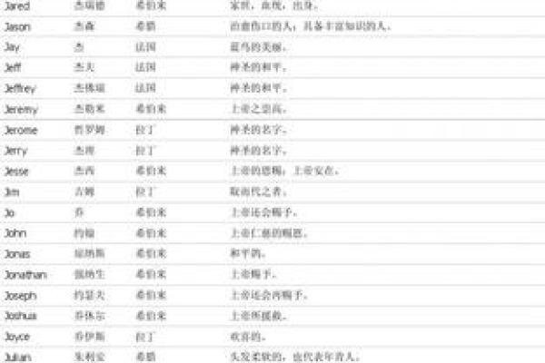 英文名字打分标准解析：如何评估名字的吸引力和独特性