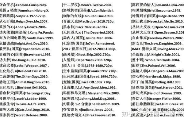 英文名字打分标准解析：如何评估名字的吸引力和独特性