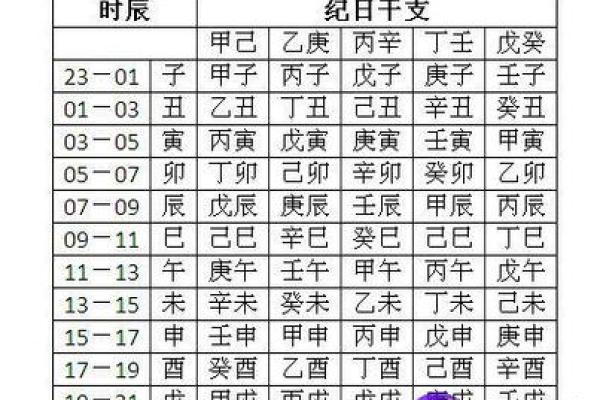 如何通过八字分析找出喜用神的关键方法