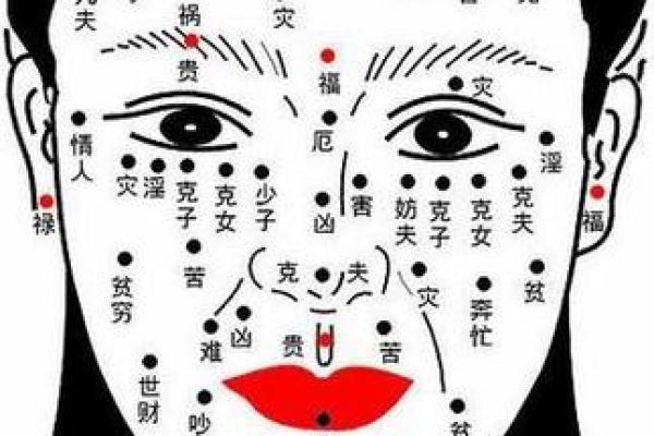 痣相好坏的秘密：从面相学看你的运势走势