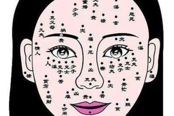 痣相好坏的秘密：从面相学看你的运势走势