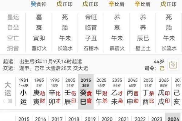 八字命理中如何辨别配偶星的所在位置