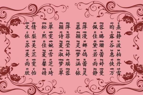 探索免费名字打分系统的高准确性